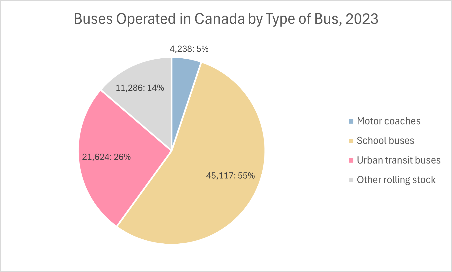 Bus equipment 2023